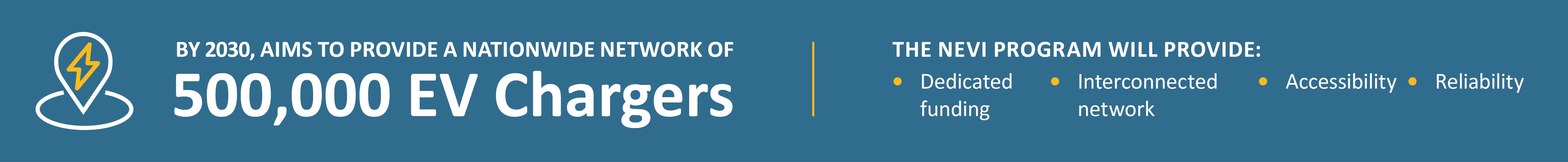 By 2030, NEVI aims to provide a nationwide network of 500,000 EV Chargers. The NEVI Formula Program will provide: dedicated funding, interconnected network, accessibility, and reliability.